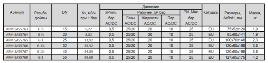 Клапан электромагнитный SMART SA5576 - 2